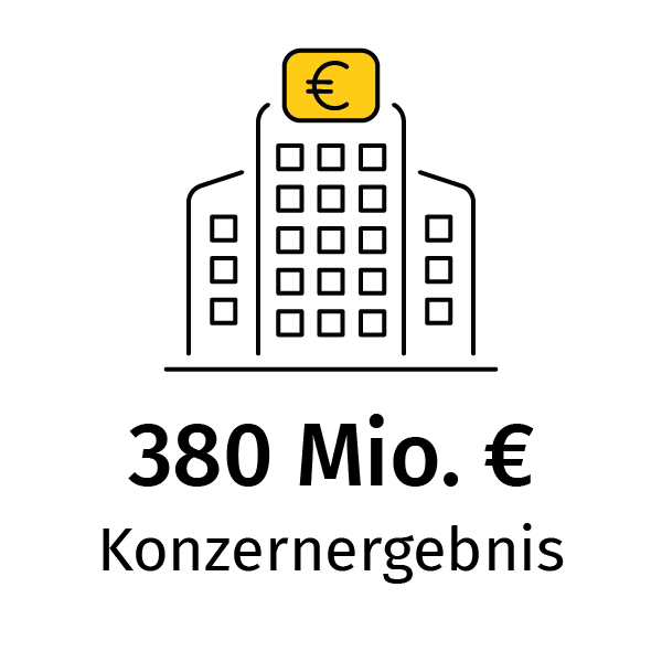 Ergebnis 2023
