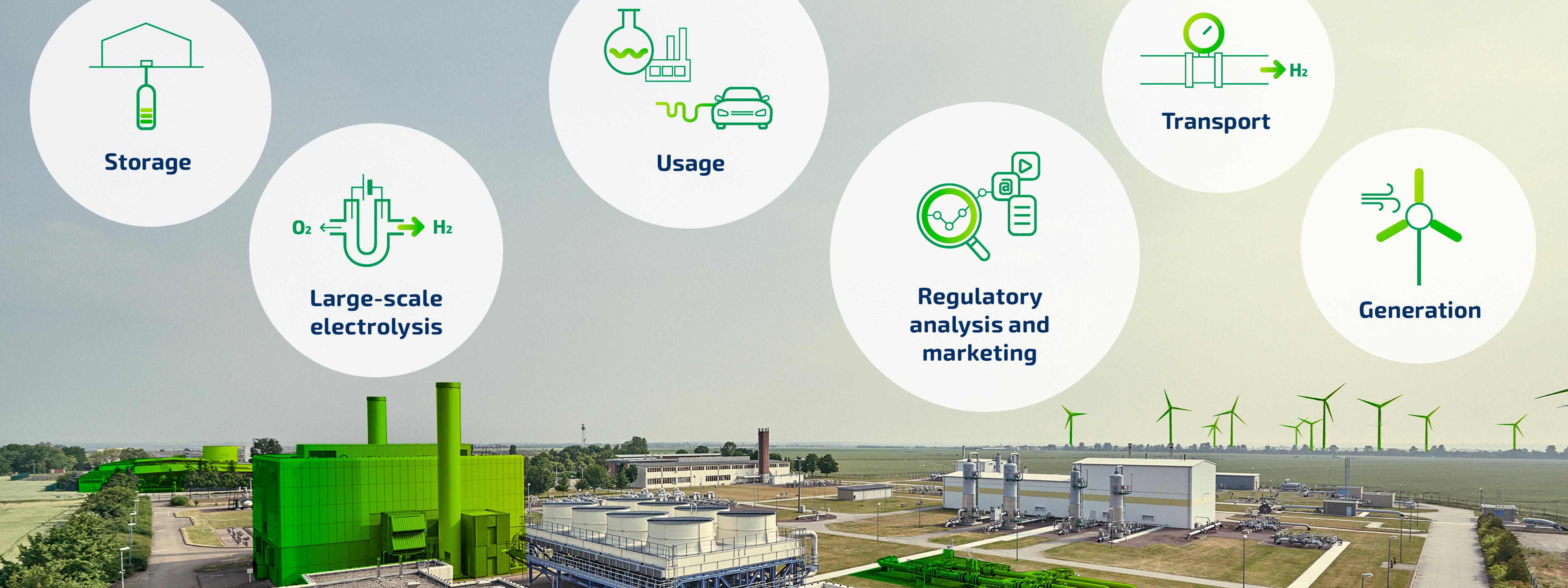 Setup of the ‘Bad Lauchstädt Energy Park’ (schematic presentation)
