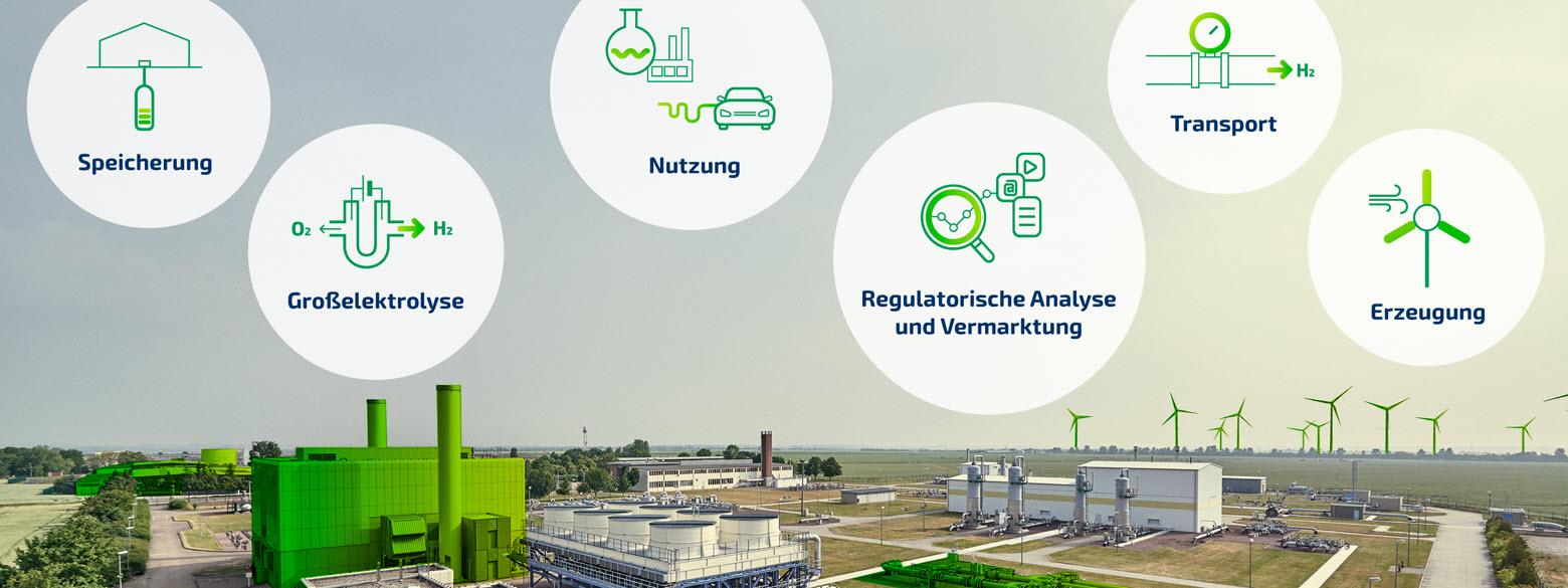 Wertschöpfungsstufen im Reallabor Energiepark Bad Lauchstädt